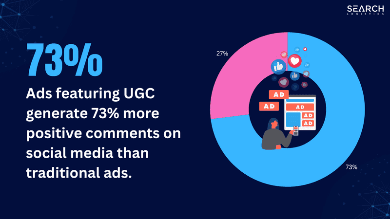 UGC