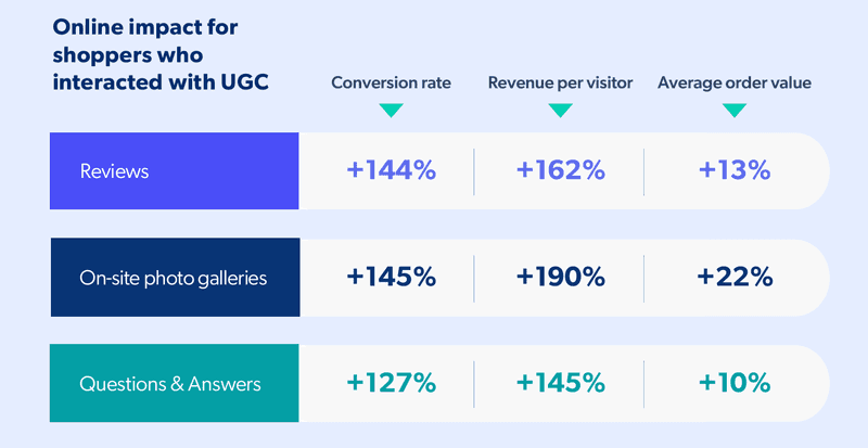 UGC