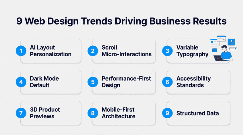 Latest Web Design Trends