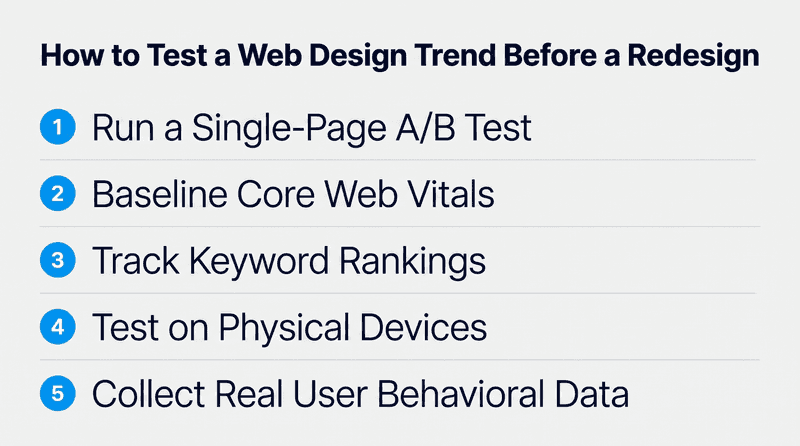 Test a Web Design Trend