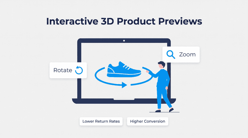 Interactive 3D Product Previews