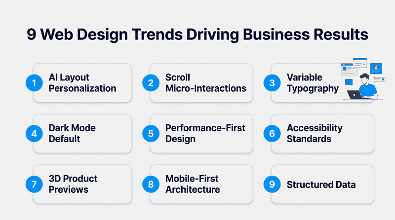Latest Web Design Trends