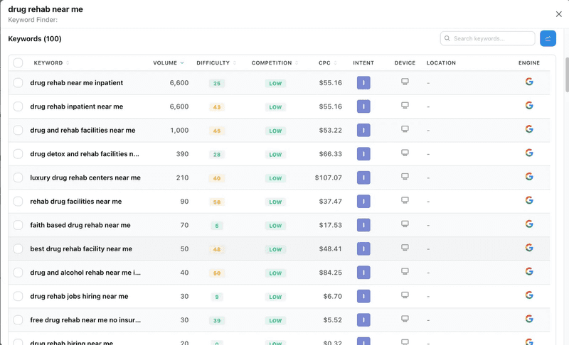 Ranking for competitive keywords