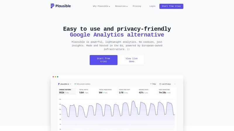 Plausible.io