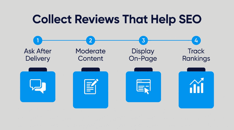 How To Collect And Use Reviews So They Actually Help SEO