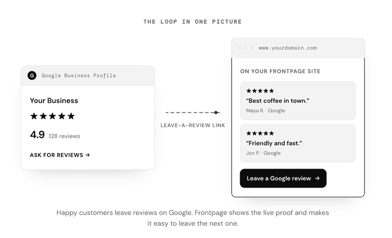 How to get Google reviews
