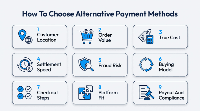 Choose The Right Alternative Payment