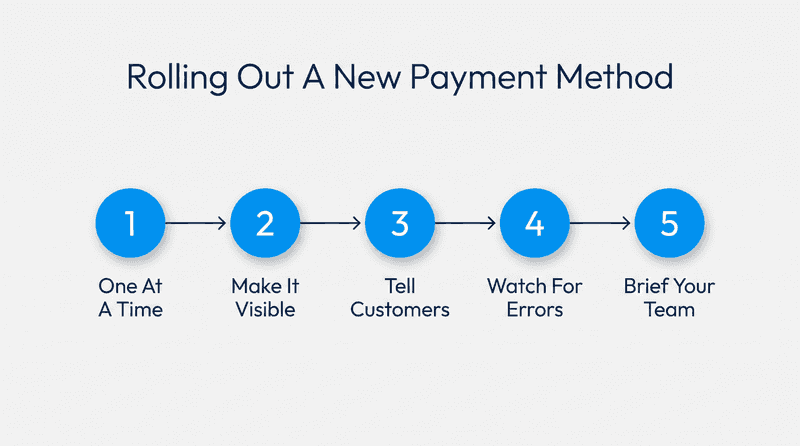 Roll Out A New Payment Method
