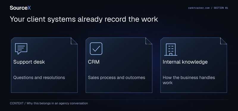Use a short agency checklist