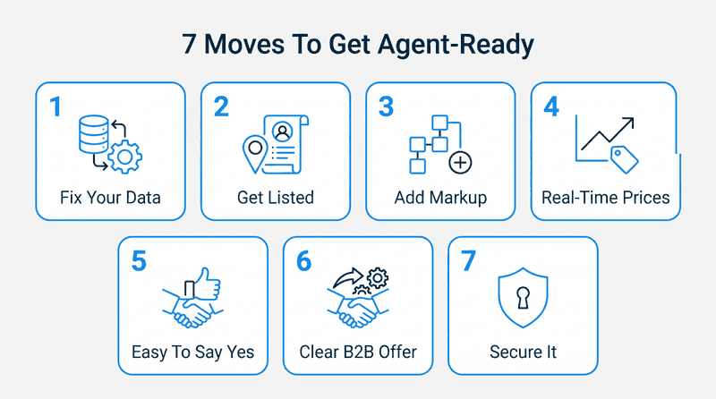 7 Proven Strategies