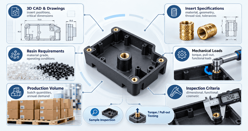 Select Insert Mold Supplier Check