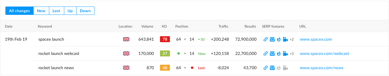 Powiadomienia o zmianach w rankingu