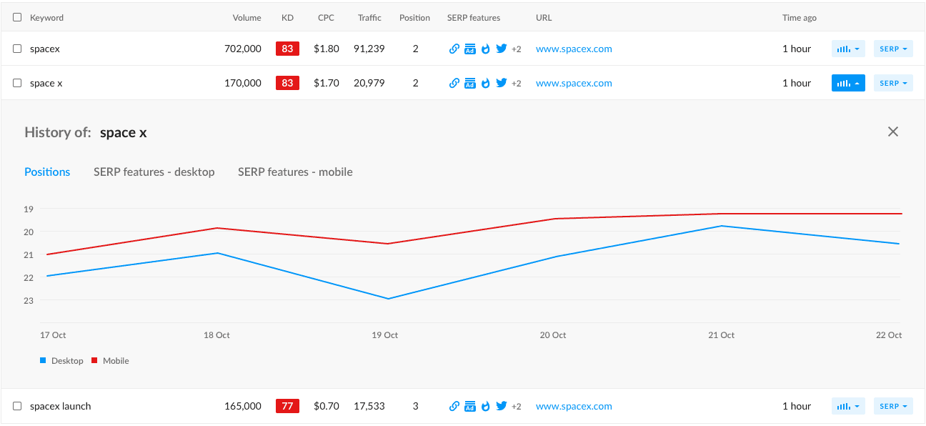 Upptäck nya sätt att maximera försäljningspotentialen på din webbplats