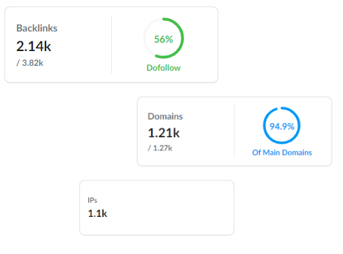 Krijg een backlink uitsplitsing voor elk van uw domeinen