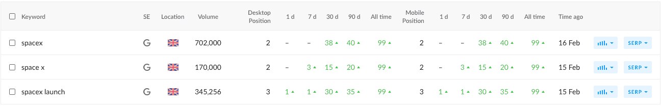 Laporan menyoroti aktivitas terkini