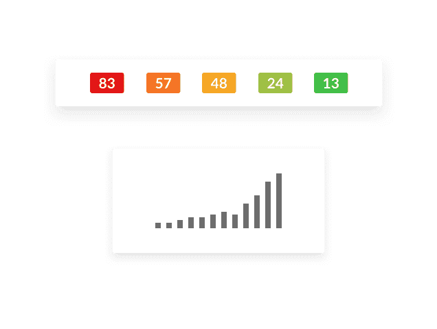 SEO-Schwierigkeitsschlüsselwort-Tool