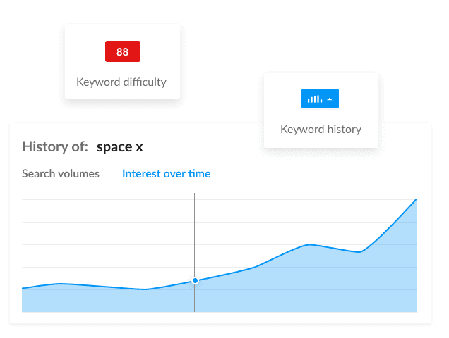 Find the best keywords from a database of billions