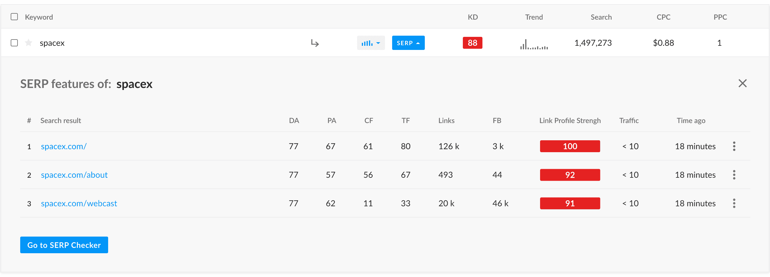 SERP özellik fırsatlarını keşfedin