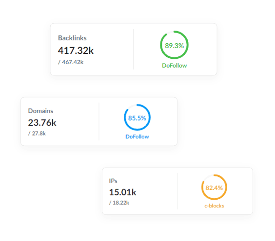 Erhalten Sie eine sofortige Backlink-Analyse für jede Domain