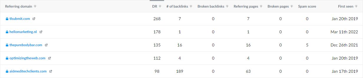 Analisis backlink Anda berdasarkan domain