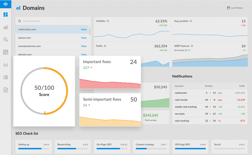 Audit del sito web 2.0