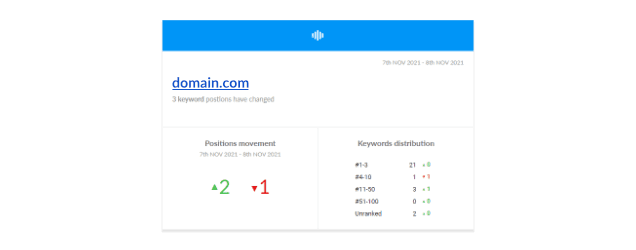 Dagelijkse e-mailmeldingen