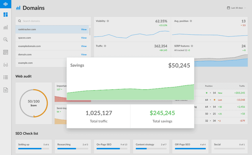 Économie SEO / PPC