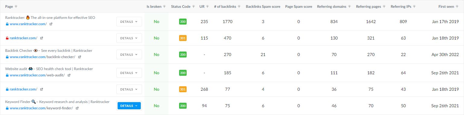 Tutti i dati sui backlink in un unico posto