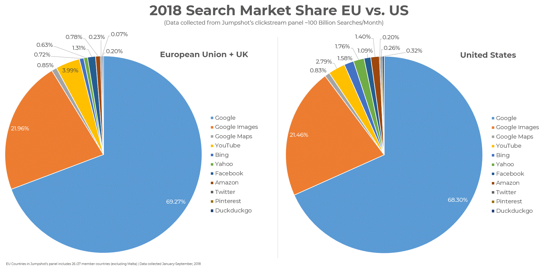 How SEO Helps