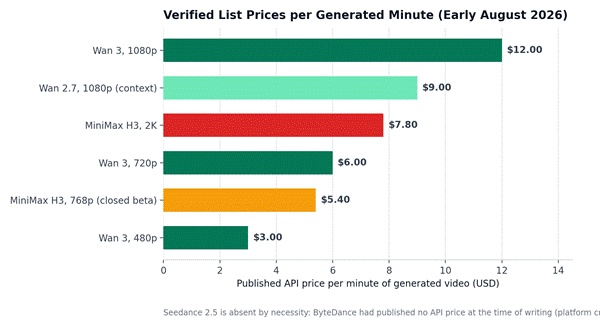 The real cost is per clip
